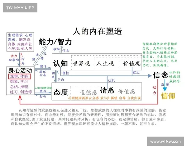 人类内在世界的奥秘探索与精神意识的深层次联系与解读 人类内在世界的奥秘探索与精神意识的深层次联系与解读