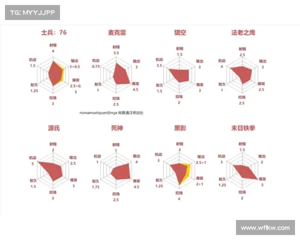 如何科学评估新援表现及其对球队战术体系的适应能力